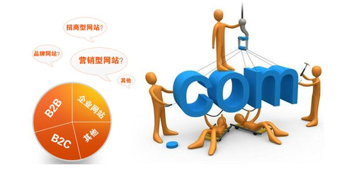 網站建設的真正價值你都挖掘到了嗎？以儀器儀表行業為例